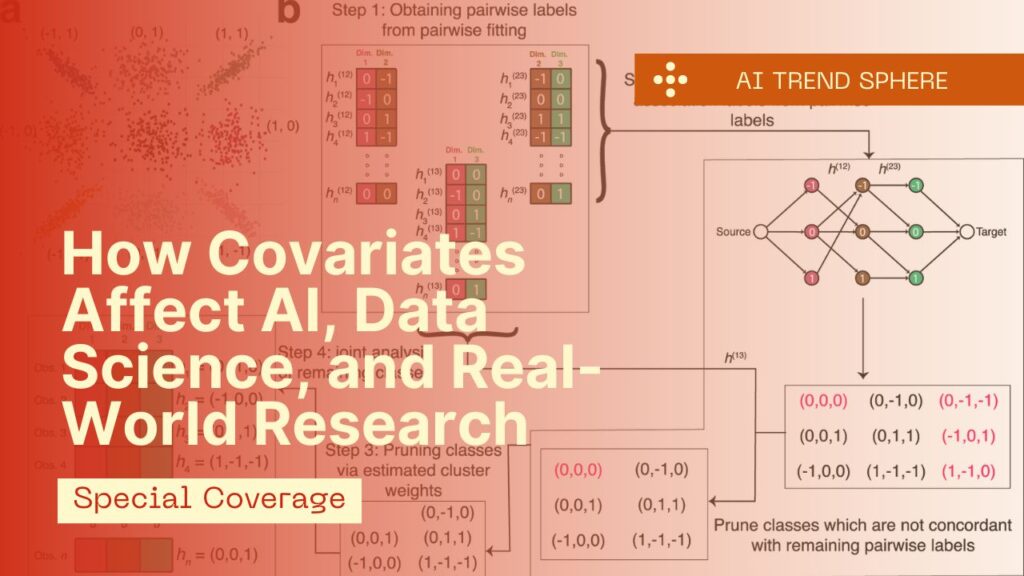 covariates